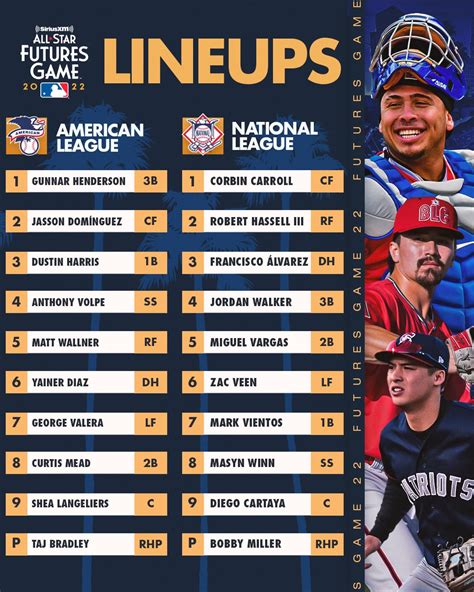 MLB Daily Lineups .